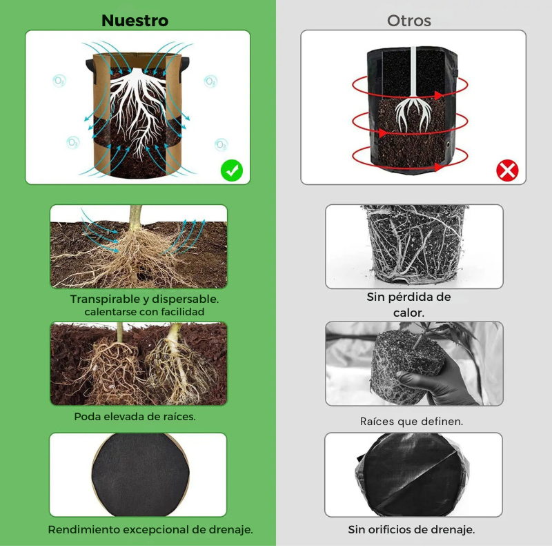 Bolsa Transparente para Cultivo